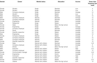 Evidence-Based Smart Transition Strategies for Long-Distance Commuters in Beijing